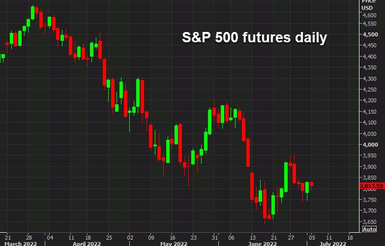 Emini S&P futures finish down 13.75 points Forexlive